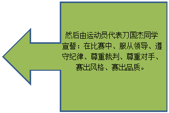 左箭头标注: 然后由运动员代表刀国杰同学宣誓：在比赛中、服从领导、遵守纪律、尊重裁判、尊重对手、赛出风格、赛出品质。